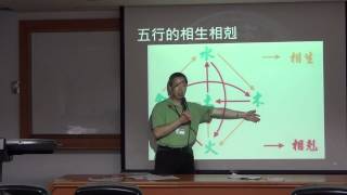 20130717_4 星座盤與天體運行4