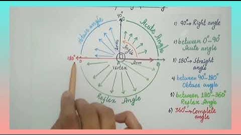 Metropolitan School June Session 2 Class 5 Math Lesson