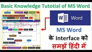 MS Word Interface Introduction Tutorial in Hindi || MS Word के Interface को समझें हिंदी में