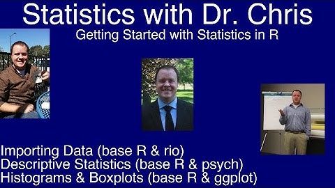 Importing Data, Descriptive Statistics, and Histograms & Boxplots in R