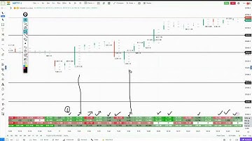 Daily Order Flow Insights | Recorded GoCharting Webinar | [17th October 2025]