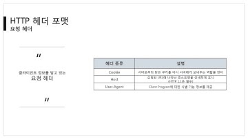 [따라學IT] 11. www(웹)를 이용할 때는 이렇게 데이터를 주고받는다 - HTTP 헤더