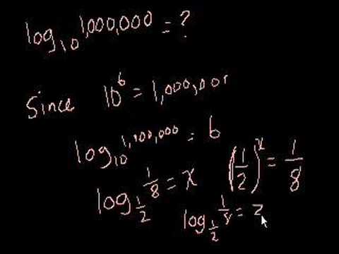 Introduction to Logarithms