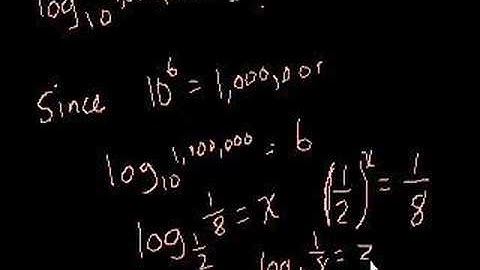Introduction to Logarithms