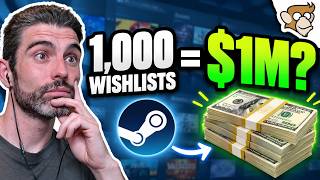 Does 1000 Wishlists at announcement mean $1,000,000?