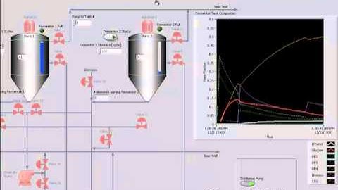 Overview of biofuel simulator