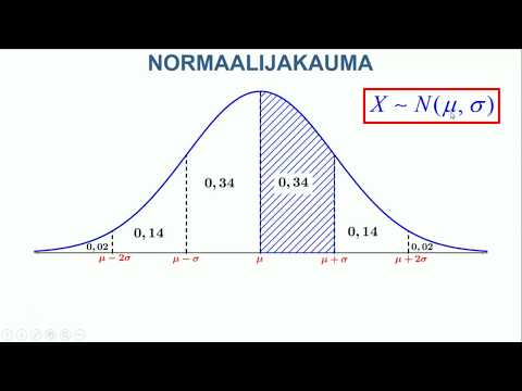 Video: Mitä normaalijakaumakäyrä tarkoittaa?