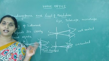 12.Wave optics: Resolving power of telescope and microscope