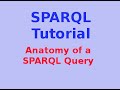 Simple SPARQL Tutorial 6/29: Anatomy of a SPARQL Query