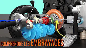 Comment fonctionne le système d'embrayage ?