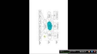 CC unit 5: IoT architecture