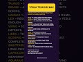 ZODIAC TREASURE MAP #astrology #zodiac #viral