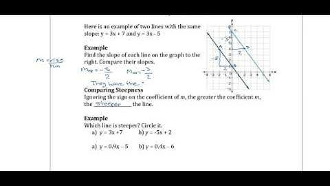 MFM 2P 1.3 Properties of Slopes of Lines