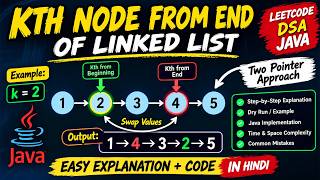 Kth Node from End of Linked List | Two Pointer Approach | Java DSA Update