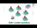 ERP Software for Retail can benefit Your Business | Retail ERP Solutions | Retail ERP Software