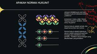 MENGENAL DAN MEMBUAT NORMA HUKUM