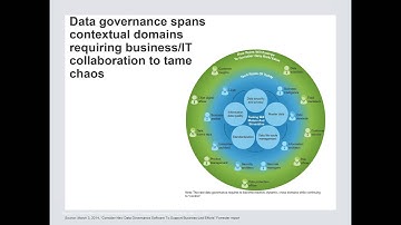 Data Governance 2.0