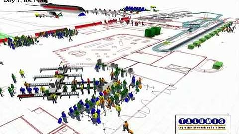 Talumis   Flexsim Airport Simulation