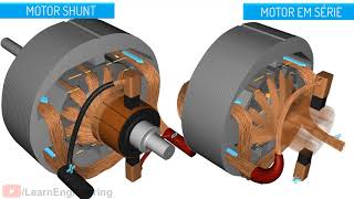 Motor CC, Como funciona?