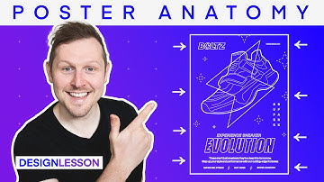 Anatomy of Poster Design  |  Design Lesson