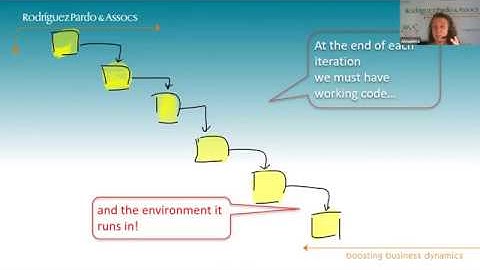 masVenta Webinar Recording - SAFe 5.0 - Scaled Agile Framework DevOps Strategy