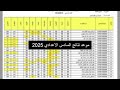 عاجل عاجل موعد أعلان نتائج السادس الأعدادي و خبر مفرح لجميع طلاب العراق و طريقة أعلان النتائج 2025 عاجل عاجل موعد أعلان نتائج السادس الأعدادي و خبر مفرح لجميع طلاب العراق و طريقة أعلان النتائج 2025