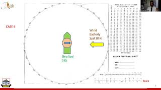 12. Meteorology - Part 1 -  Wind Triangle Concept