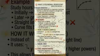 What is Polynomial Regression🤯 | Regression techniques | Curve line📈 #ai #polynomials #shorts #viral