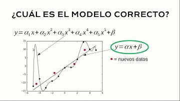 Sobreajuste en Machine Learning