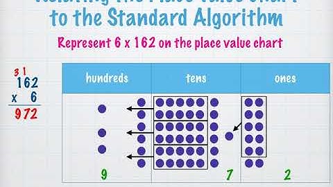 Grade 4 Module 3 Lesson 9