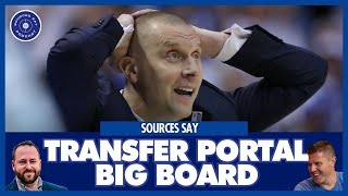 Kentucky basketball transfer portal big board | Sources Say