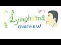 Lymphoma Introduction - Painless, Enlarged Lymph Node - Hematology and Oncology Series