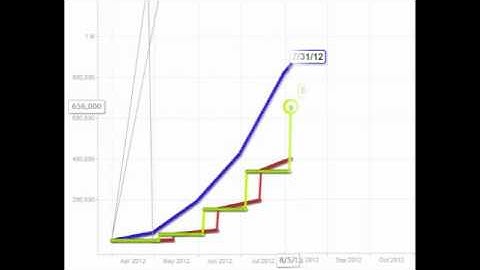 BSCI-4600 JobSite Cash Flow