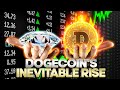 What If You Hold Dogecoin? | Dogecoin Prediction | Elon Musk Diamond Hands