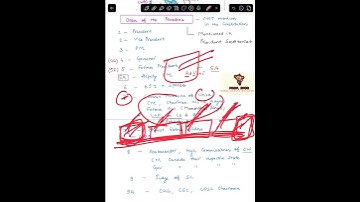 Order of Precedence I Quick Revision I Indian POLITY I AYAZ Sir