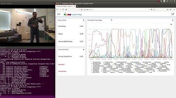 Composite Activity Recognition (performed on April 25, 2018)