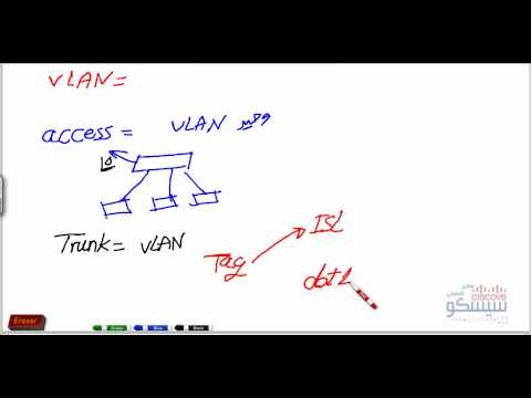 فيديو: ما هو Pvlan Cisco؟