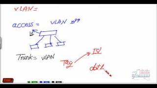 شرح ماهو VLAN.avi