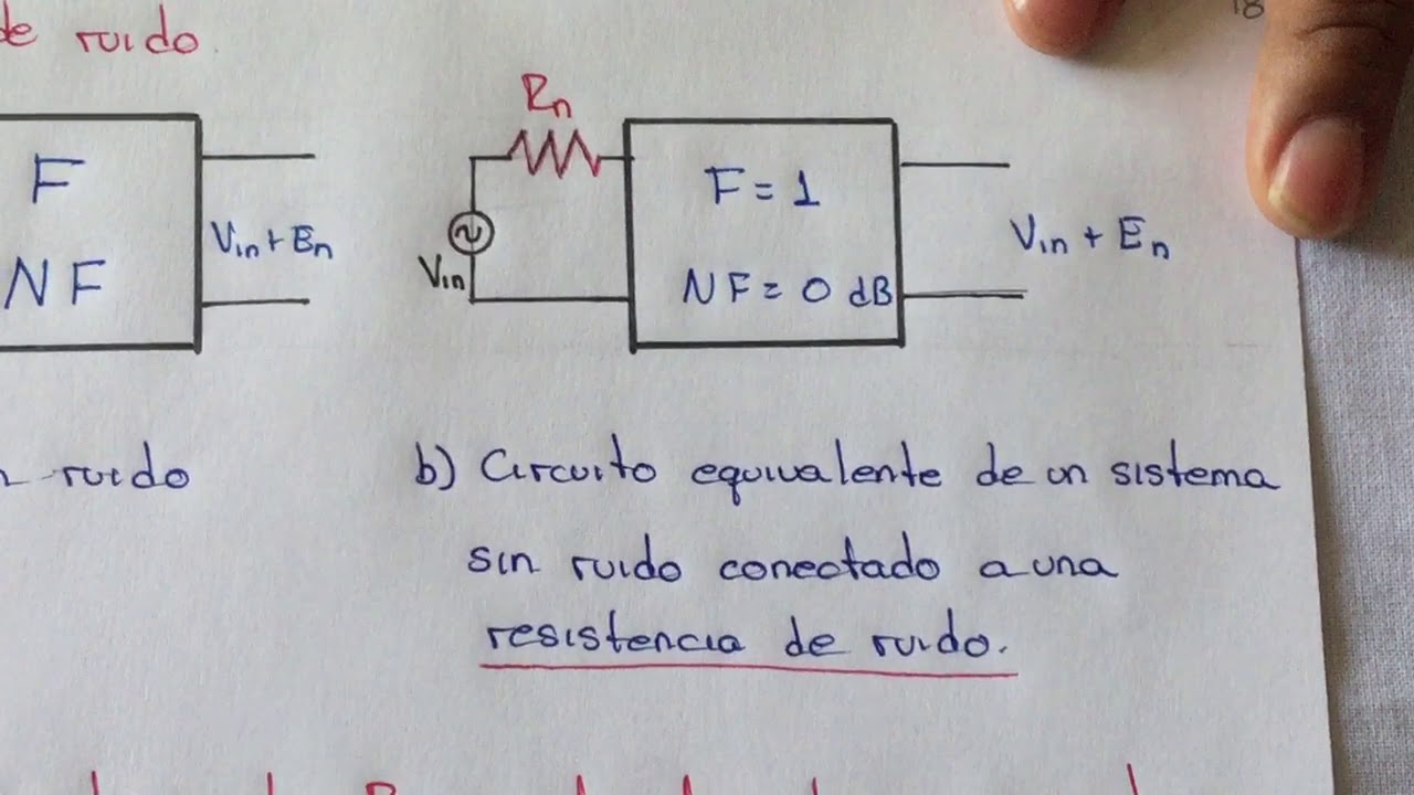 23 Ruido en sistemas en cascada: Figura de ruido, factor de ruido y