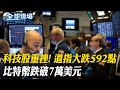 全球經濟與美股動盪