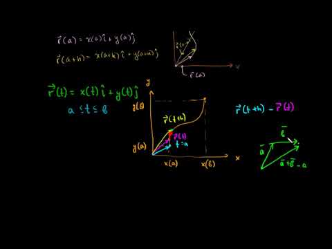 ვექტორული ფუნქციის გაწარმოება