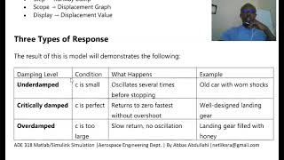 LAB 2: Spring-Mass-Damper (Aircraft Landing Gear) Using Matlab/imulink