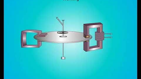 Shaded Pole Type Of Induction Instrument2