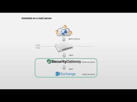 Security Gateway for Email   Getting Started   Deployment Considerations