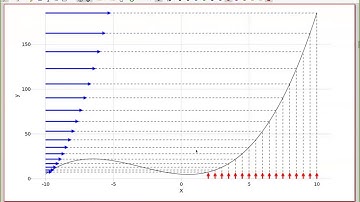 Non-local compiler transformations in the presence of dynamic dispatch