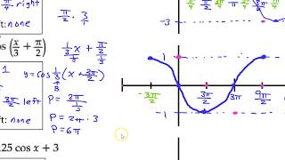 Day 7 HW (14 to 16) Graphing Sine and Cosine with Amplitude and Phase Shift