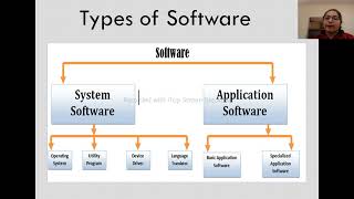 Software:: Meaning and types (System and Application Software) ICT screenshot 4