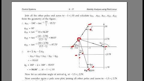 Module 4: V13: Root locus angle of arrival