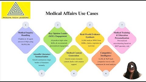 AI in Pharma: How AI, GenAI & LLMs Are Reshaping Clinical Trials & Drug Development, Part 2