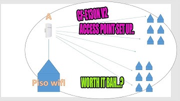 CF-E130N V2 CPE  ACCESS POINT SET UP USING CELL PHONE, WORTH IT BAH?